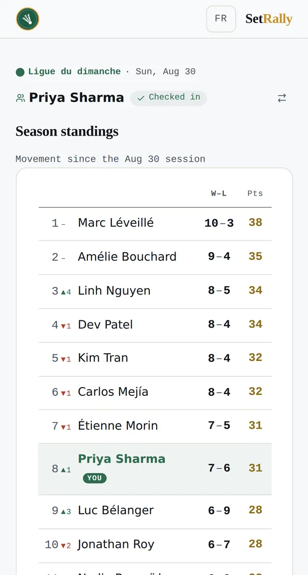 The score is confirmed and the season rank is up to date.